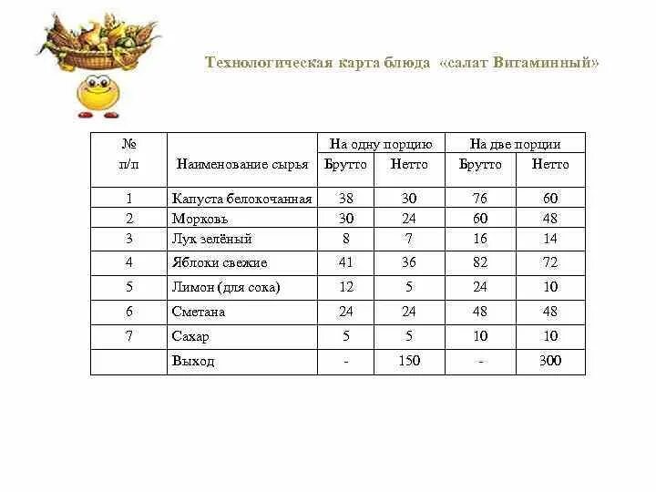Брутто нетто капусты. Брутто нетто капусты