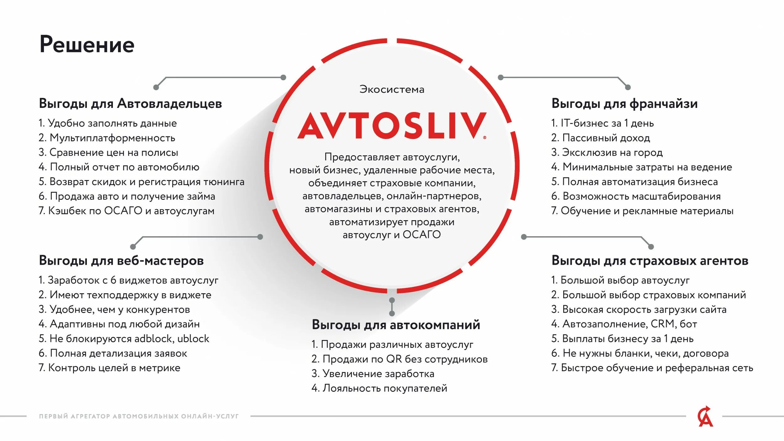 Агрегатор страховых. Агрегатор осаго. агрегатор страховок. агрегатор услуг. топ франшиз 2025.