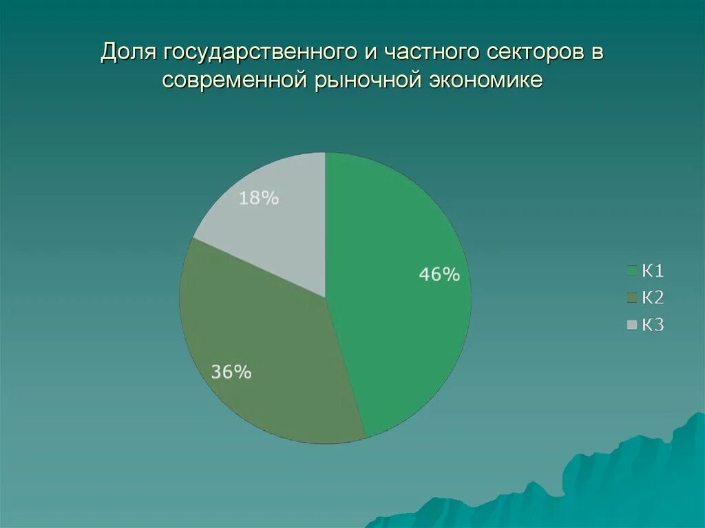 Государственный и частный сектор экономики. Соотношение секторов экономики.