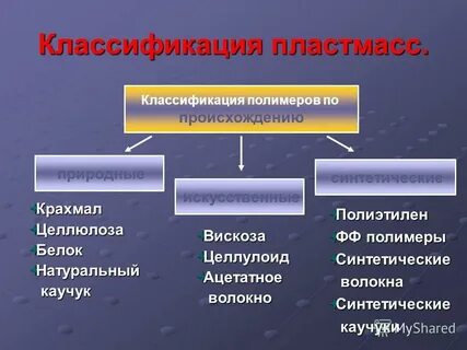 Районы пластмассы