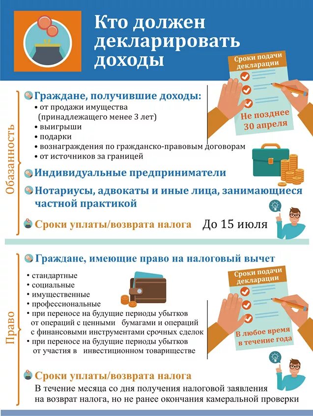 Какие документы нужны для декларации при продаже квартиры. Какие документы нужны при декларации. Какие документы нужно подавать на декларацию. Декларирование доходов. Сумма без декларирования