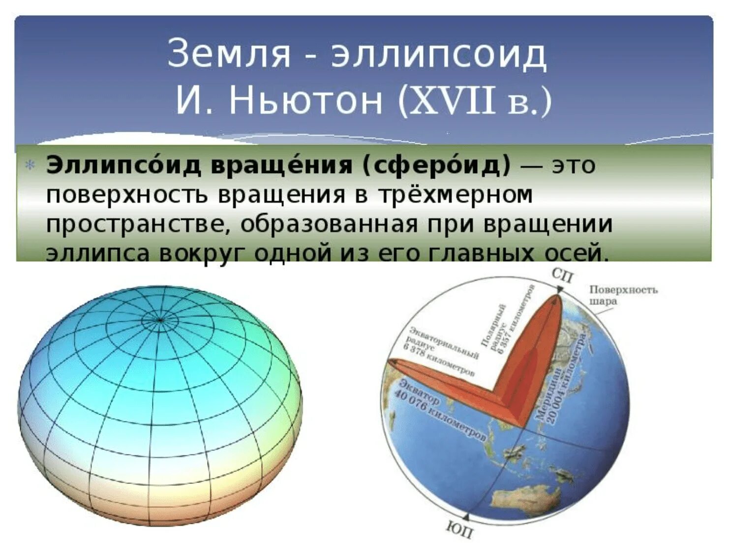 Как называется форма шара сплюснутого у полюсов. Эллипсоид вращения сфероид геоид соотношение. Формы земли эллипс геоид. Земля как эллипсоид. Форма земного шара эллипсоида.