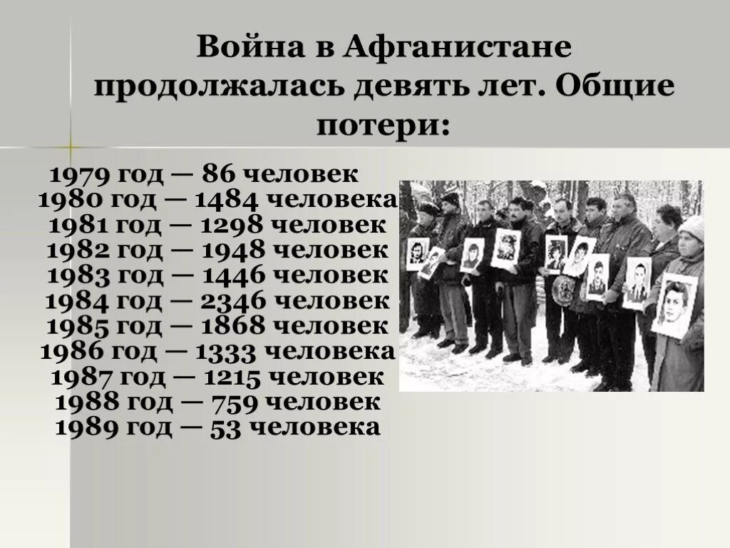 Сколько лет будет 1986. Потери в афганской войне 1979-1989. Потери в афганской войне по годам.