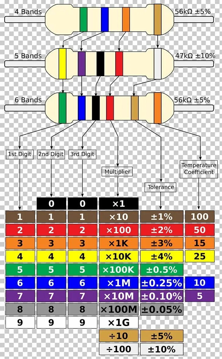 Electronic Color Code Resistor Wiring Diagram Electronic Component PNG - Free Do