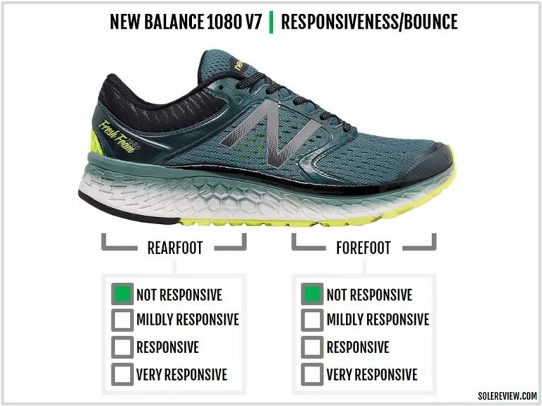 New balance v7. New Balance 1080v7. New Balance Fresh Foam higher. Кроссовки New Balance Fresh Foam 1080v7.