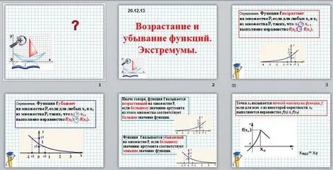 Возрастание и убывание линейной функции