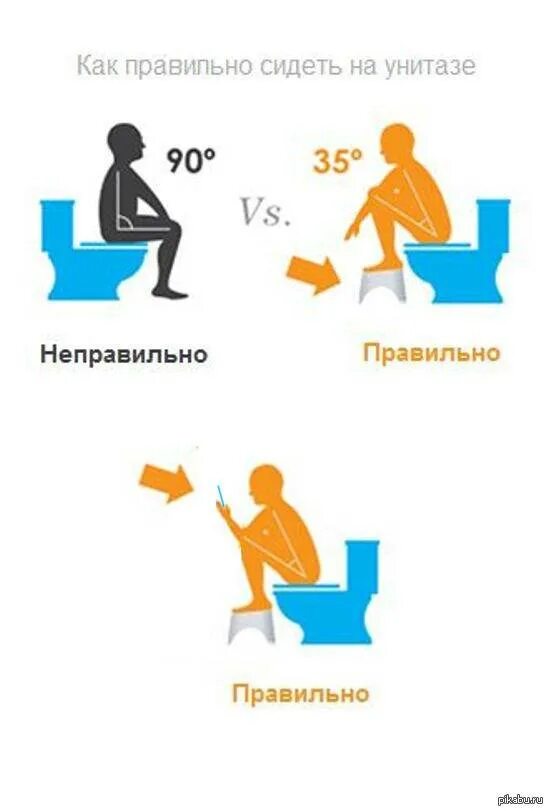 Продукты вызывающие запор. Что нужно съесть чтобы покакать. Как быстро сходить в туалет. Пища при запоре. Как быстро покакать для анализов.