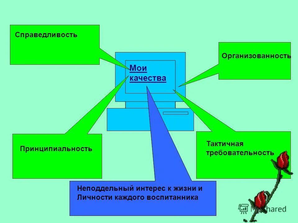 Учащиеся в школе старшеклассники. Работа с 11 классами образования. Работа с 11 классами образования. Работа с 11 классами образования. Учащийся или обучающийся.