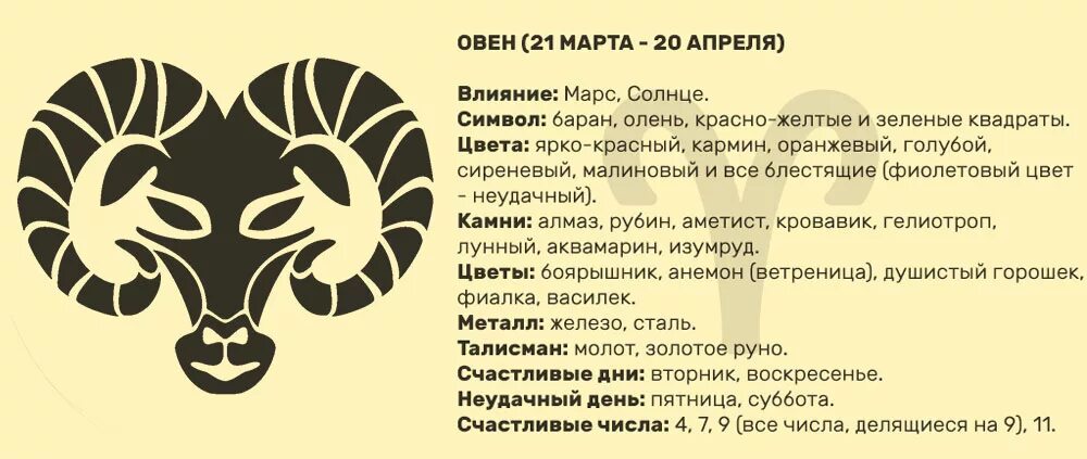 Гороскоп тигр апрель 2024. Овен символ. Знаки зодиака. Овен. Овен характеристика знака. Овен знак зодиака мужчина характеристика.