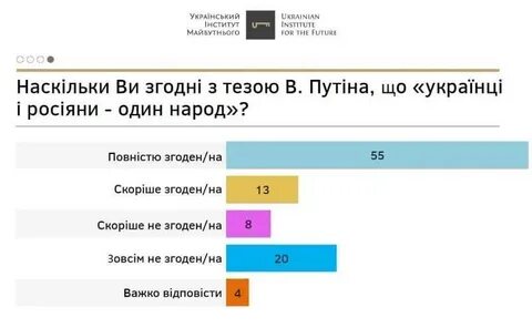 Количество интересоваться