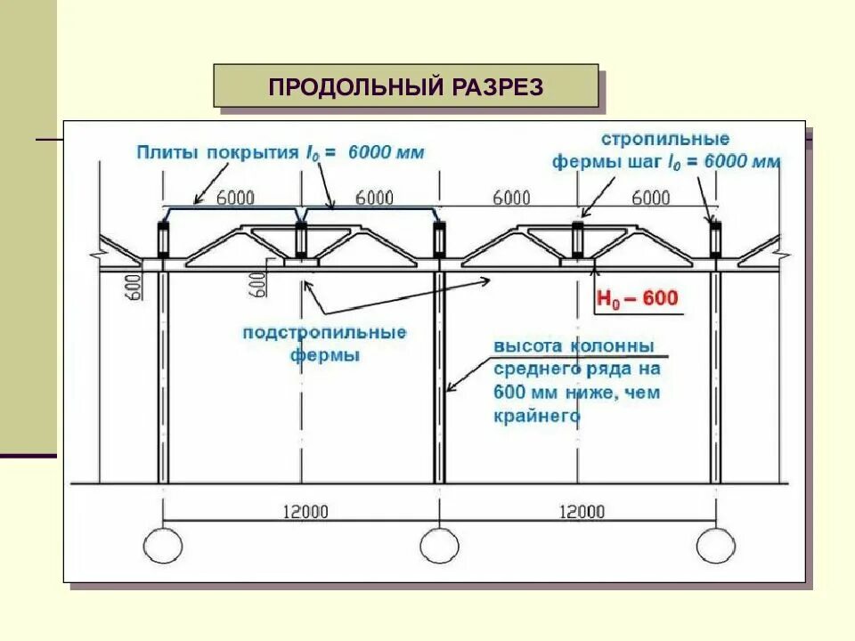Разрез в шаге. Внутреннюю цилиндрическую поверхность можно получить. Каркасное здание чертеж. Графическая работа "зеркальный ящик. Разрез в шаге.