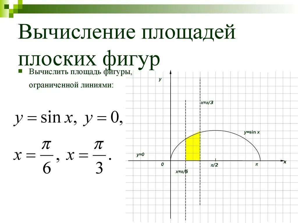 Вычисление площадей плоских фигур. . Вычисление площадей плоских фигу. Вычисление площадей плоских фигур с помощью определенного интеграла. Площадь с помощью интеграла.