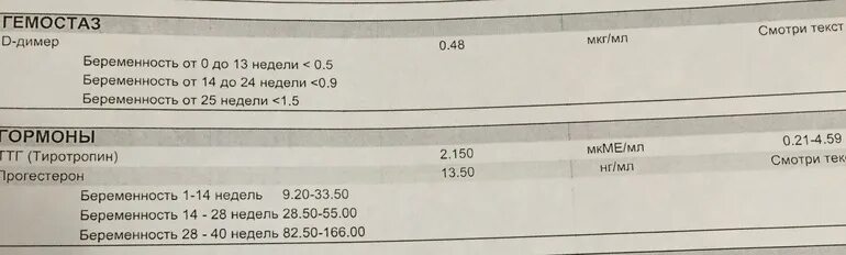 8 Недель беременности д димер норма. Д-димер норма при беременности. Д-димер норма при беременности 1 триместр. Д-димер при беременности таблица. Д димер хеликс