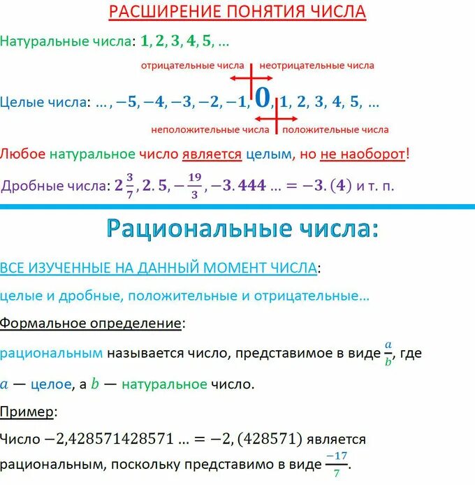 Дробные не отрицательные числа. Целые числа дробные числа рациональные числа. натуральные целые дробные числа. положительные и отрицательные рациональные числа. неотрицательные рациональные числа.
