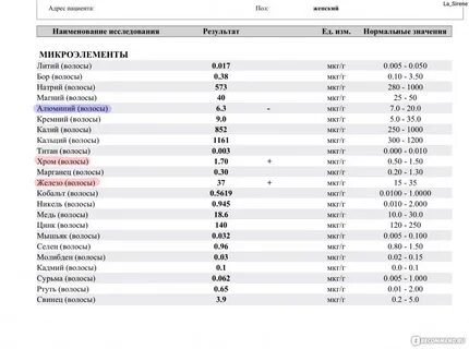 Инвитро витамины и микроэлементы