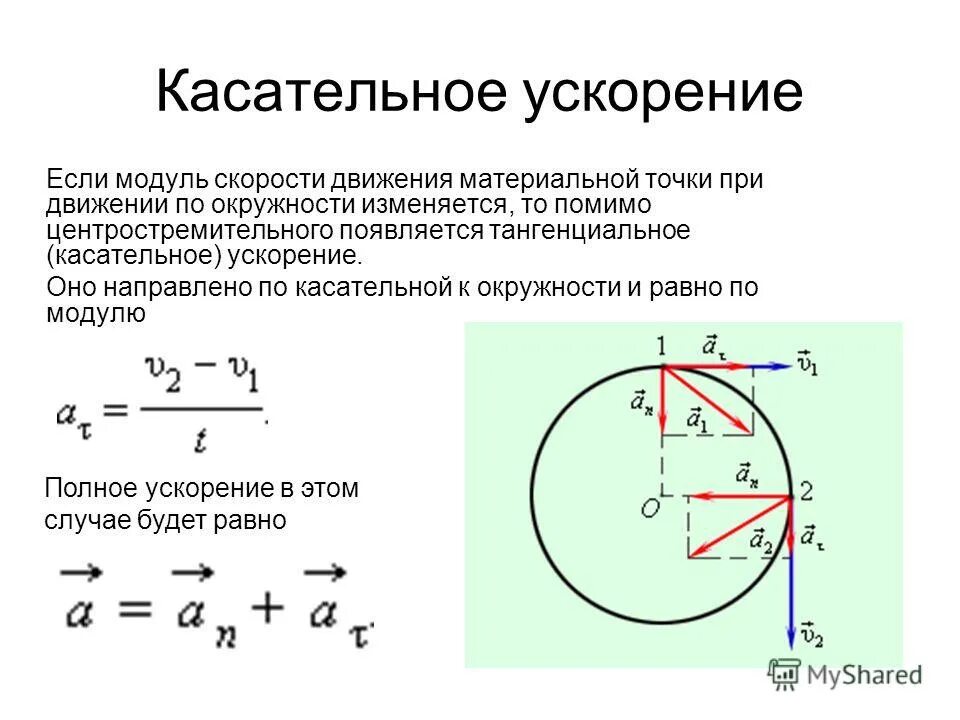 Тангенциальное ускорение ускорение. Тангенциальное ускорение на окружности. Модуль касательного ускорения точки. Тангенциальное ускорение формула. Тангенциальное направление скорости