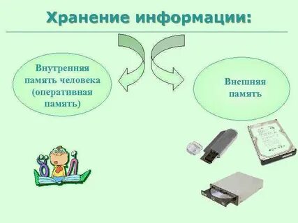 Память являющаяся хранилищем