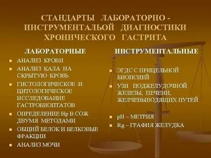 Обследование при гастрите
