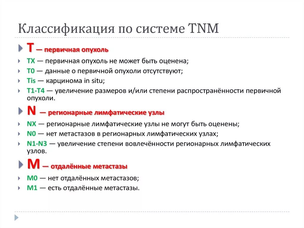 Международная классификация опухолей TNM. Стадии опухолевого процесса по системе TNM. Международная классификация опухолей TNM по стадиям. Классификация опухолей по системе TNM. Что означает злокачественная