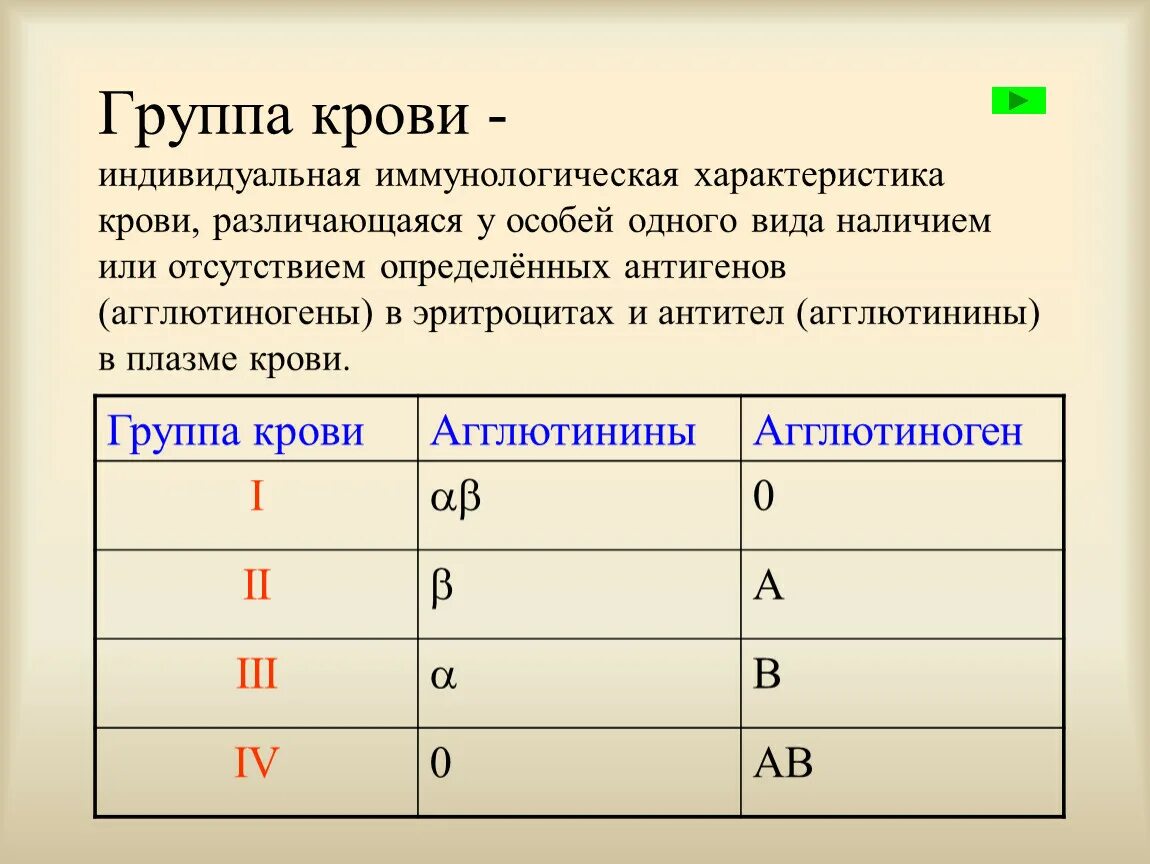 Группа крови. Характеристика групп крови. Первая положительная группа крови. Характеристика крови. Группа 1 1а