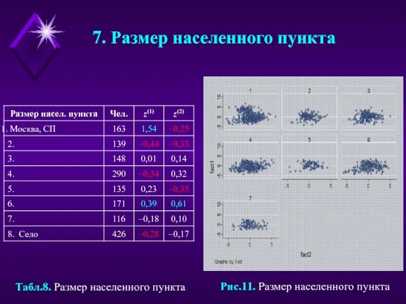 Информационные знаки индивидуального проектирования. Координаты километровой сетки. Указатели таблички. Оценка по пунктам. Размер населенного пункта.