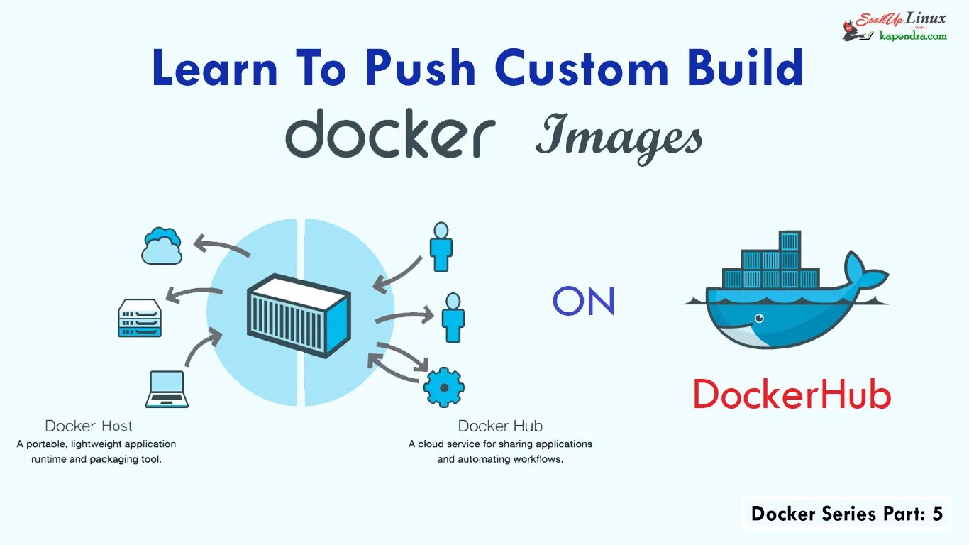 Docker images repository. Docker. dockerhub. docker схема. docker это простыми словами.
