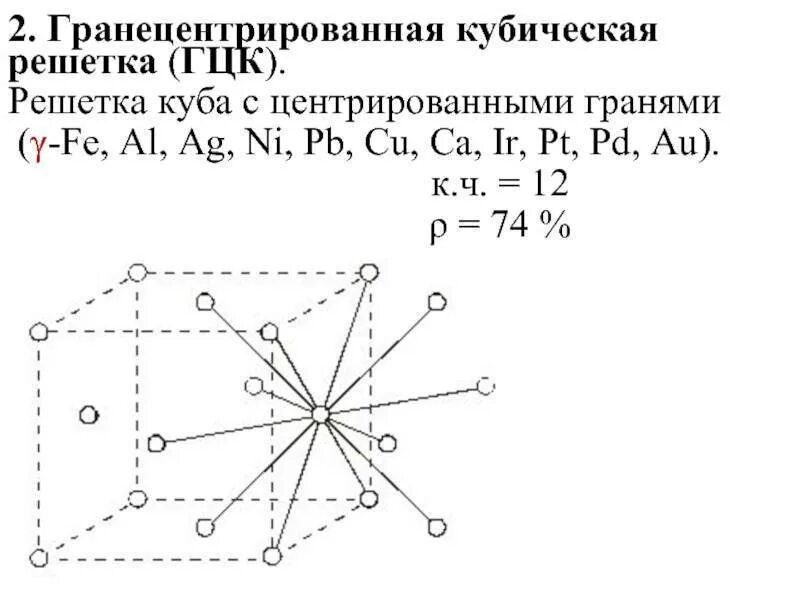 Изобразите кубическую гранецентрированную кристаллическую решетку