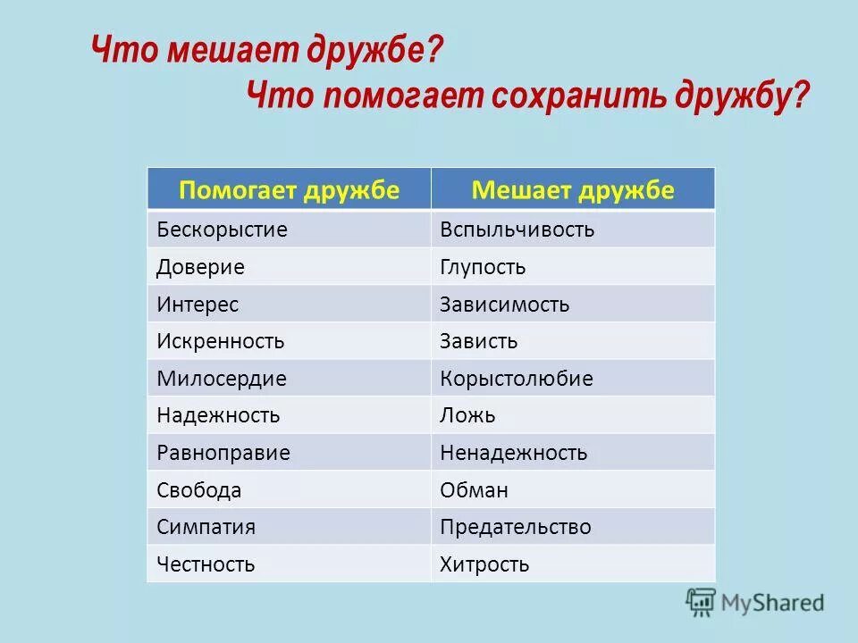 Привести в пример значение. Привести в пример значение