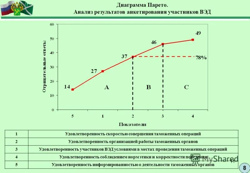 Риски участников вэд