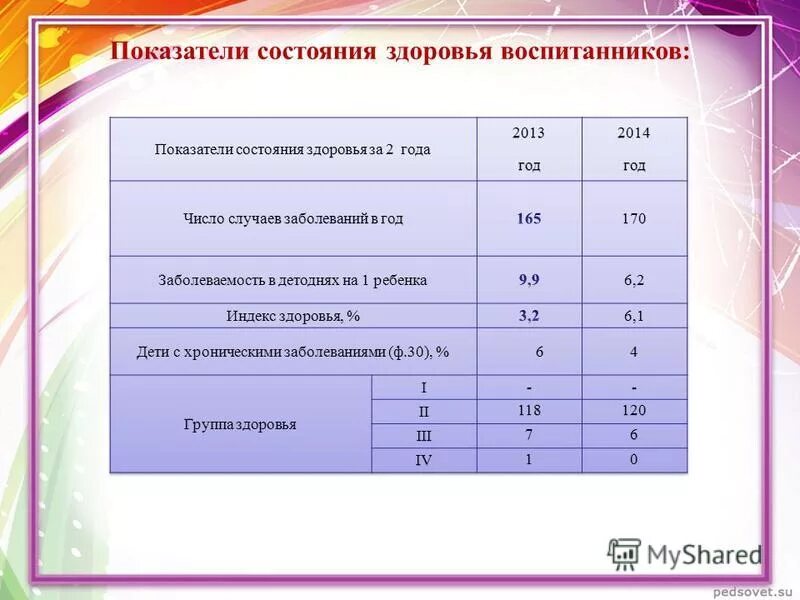 Анализ состояния здоровья детей. Состояние здоровья воспитанников в ДОУ. Анализ состояния здоровья воспитанников ДОУ. Показатели групп здоровья воспитанников. Мониторинг состояния здоровья детей в ДОУ.