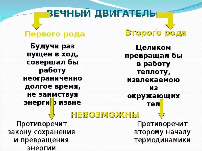 Двигатель первого рода. Вечный двигатель первого рода. Вечный двигатель первого рода в термодинамике это. Вечный двигатель 2 рода в термодинамике. Вечный двигатель первого рода картинки.