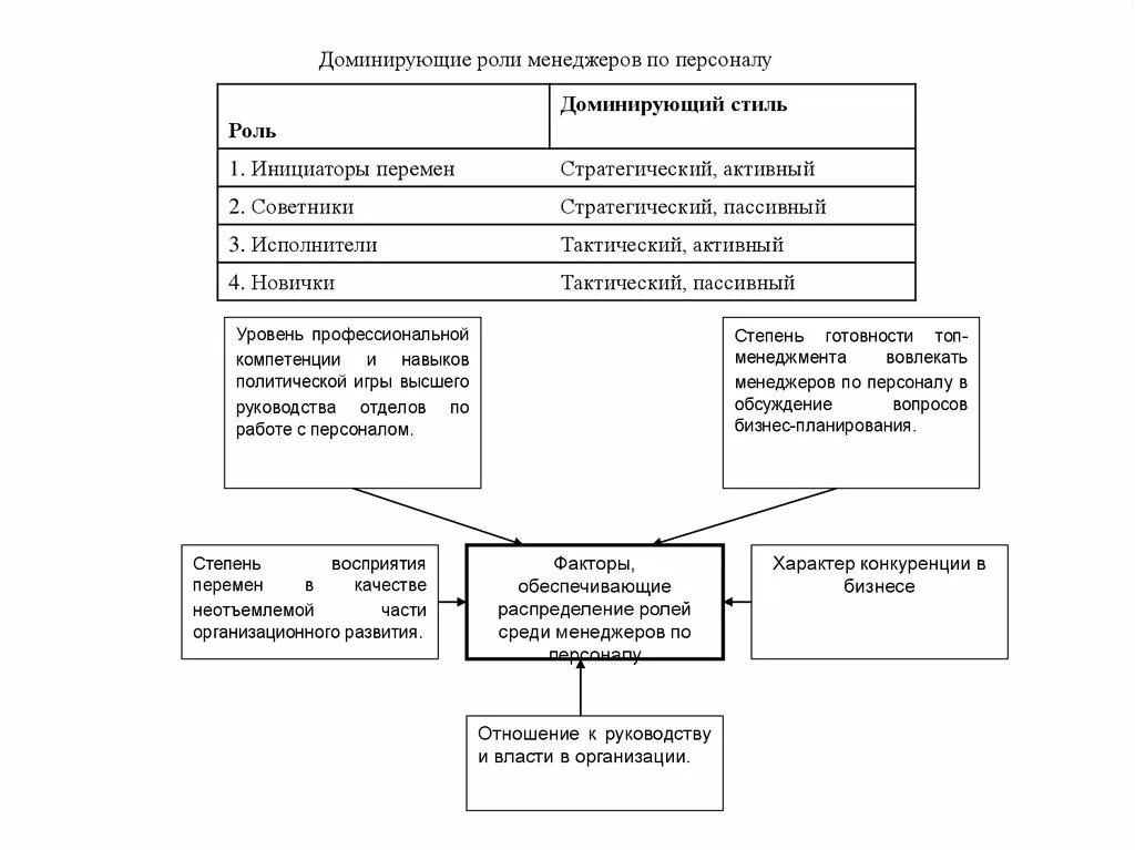 Доминирующие функции. Доминирующие функции