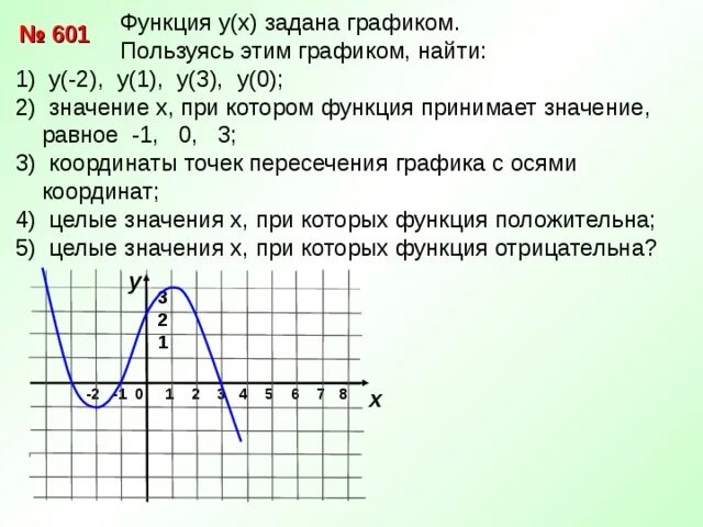 Функция принимающая функцию c