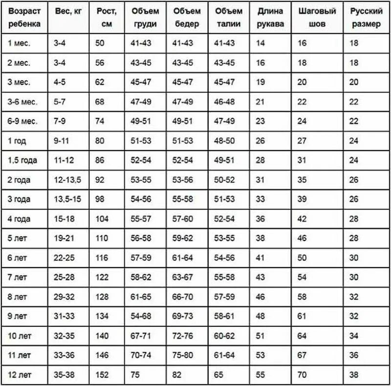 Размер 34 детский на какой рост и Возраст. Детский размер 30 на какой рост ребенка. Размер 26-28 детский. Детские Размеры 34 на какой рост. Размер 24 т