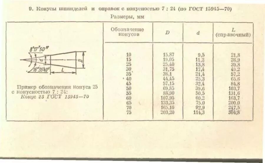 Угол 1 30. Конус шпинделя ИСО 45. Конус Морзе 7 к 24 в градусах. Инструментальный конус ISO 50 таблица. Конус в10 Размеры станка.