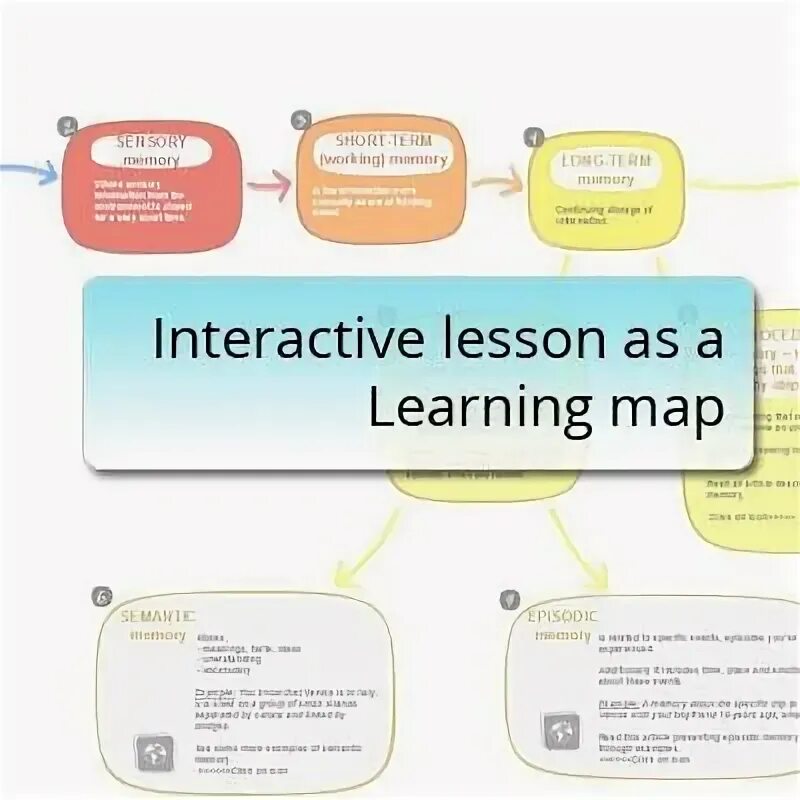 Learning maps. Задачи технологии elerning 2.0. learning map.