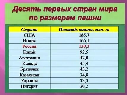 Страны гиганты список