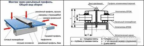 Крепление сотового поликарбоната
