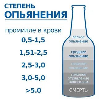 Бокал шампанского промилле