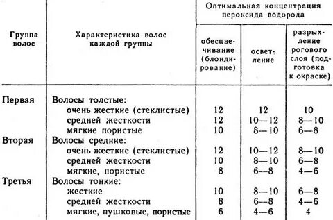 Сколько держать 9 оксид на волосах
