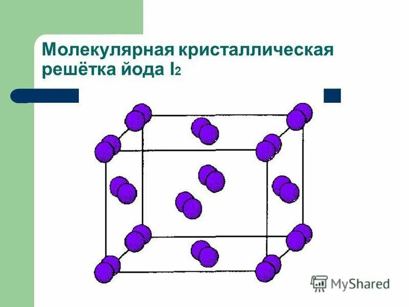 Молекулярная кристаллическая решетка йода. Молекулярная кристаллическая решетка рисунок. Кристаллическая решетка йода. Схема кристаллической решетки co2.