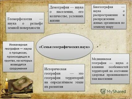 География наука о земле 5 класс