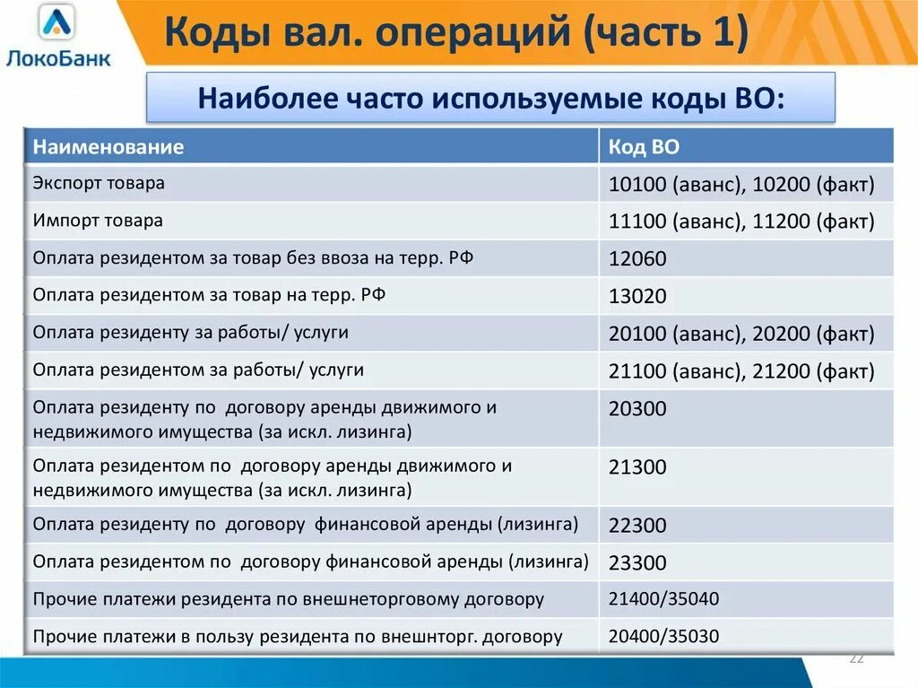 Код операции 99010. Коды валютных операций. Виды операций банков коды. Виды кодов валютных операций.