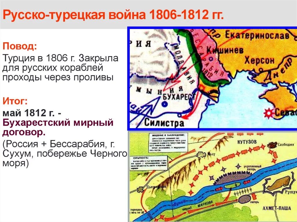 Русско-турецкая 1806-1812 карта. Результаты войн россии с турцией