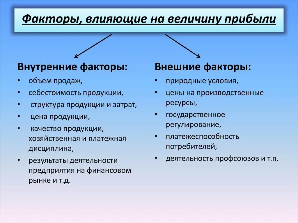 Несколько факторов основные из. Факторы влияющие на величину дохода. Факторы влияющие на величину. Факторы влияющие на величину прибыли. Факторы оказывающие влияние на величину прибыли.