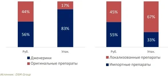 На рынке лекарственных препаратов графике изображено На графике изображено изменение ситуации на рынке школьной мебели фото