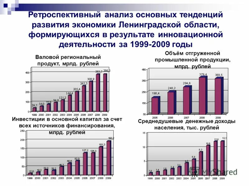 среднедушевой доход. среднедушевой доход в ленинградской. реальный среднедушевой денежный доход. среднедушевые денежные доходы республики башкортостан. доходы населения пензенской области.
