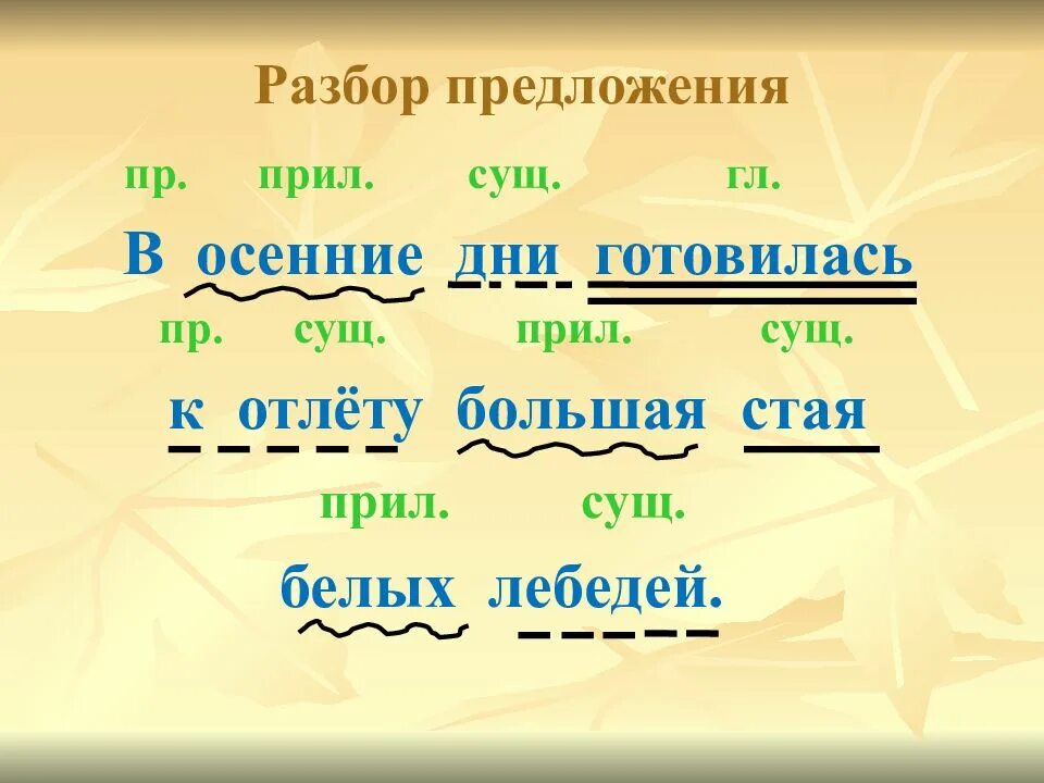 Слово зеленый это имя существительное. Разбор предложения по частям речи 2 класс примеры. Разбор предложения по частям речи 3 класс примеры. Разбор предложениц 3 кл. Разбор предложения 3 класс.