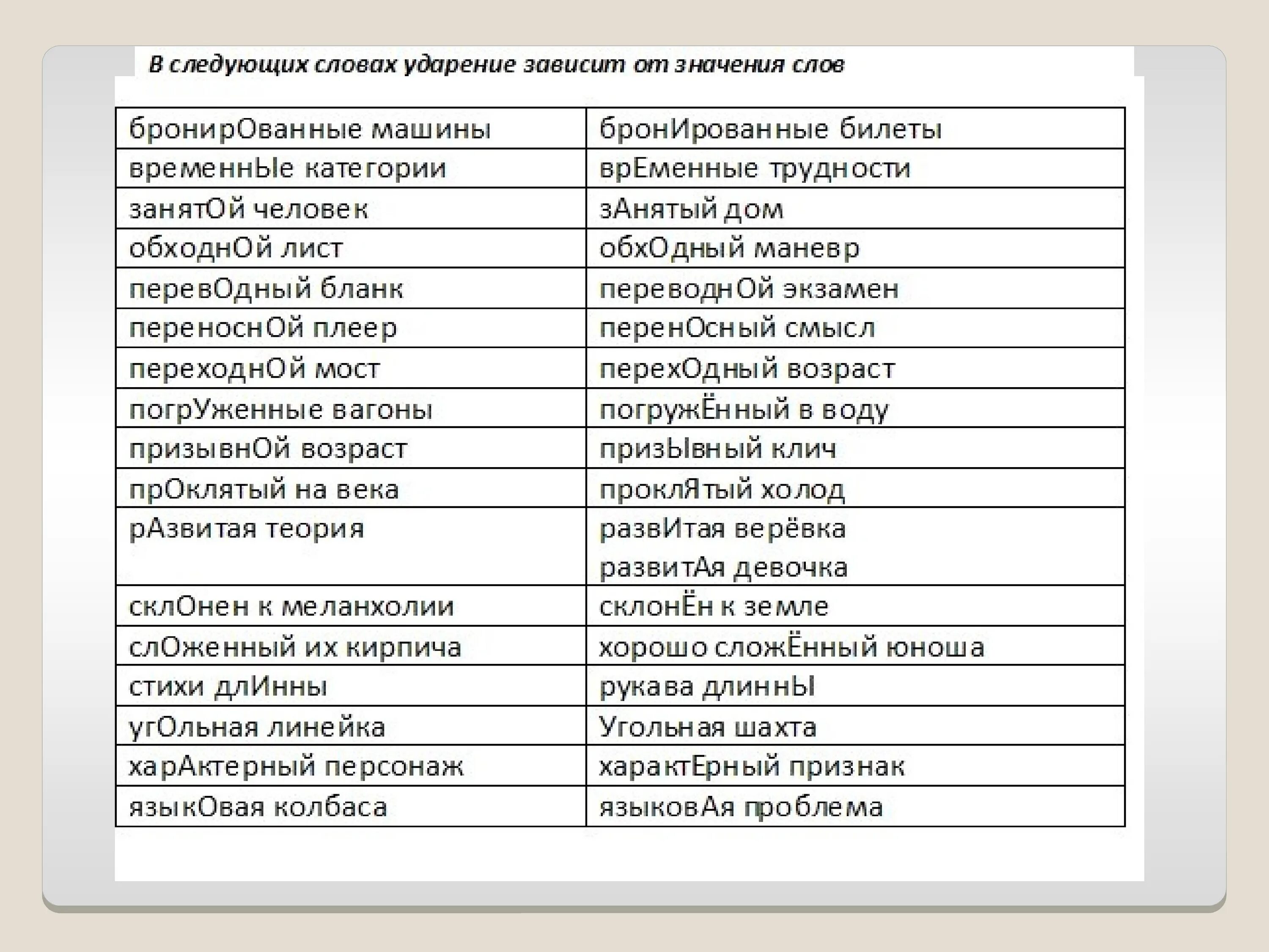 Слово произведение ударение. Ударение. Ударения в словах. Ударения в следующих словах. Временные ударение в слове.