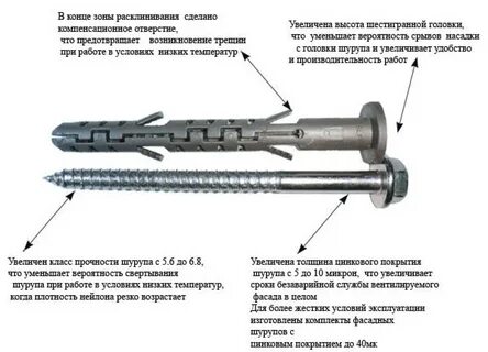 Песня дюбель
